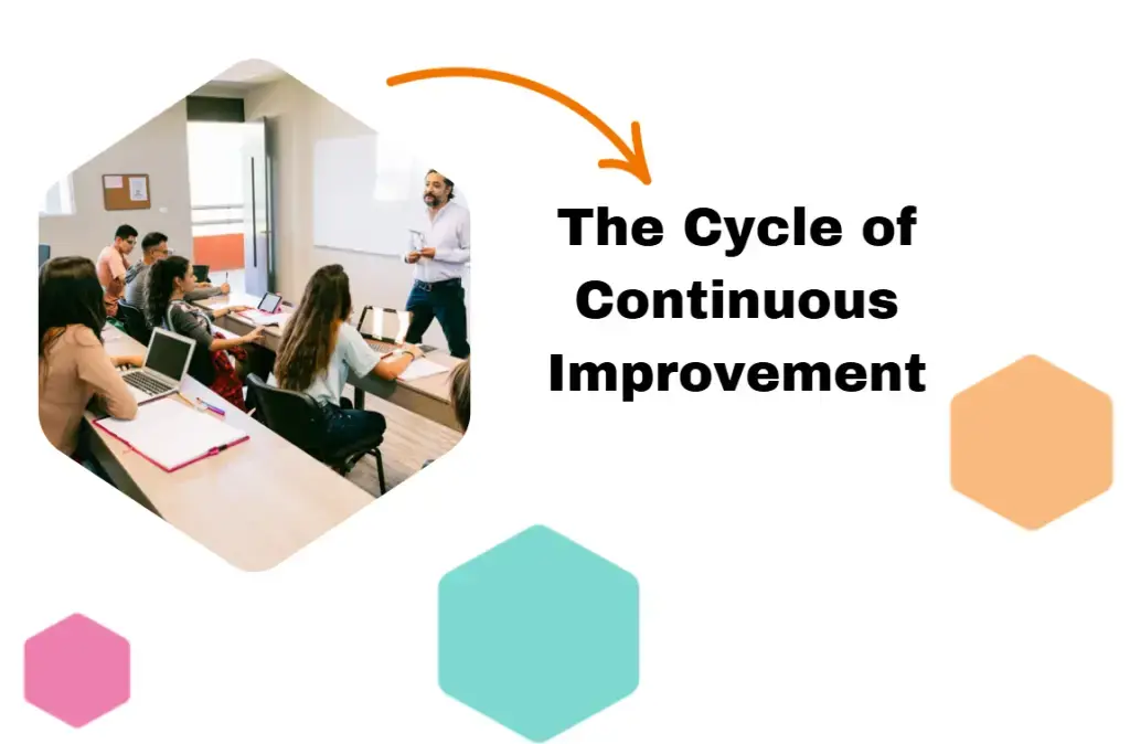 The Cycle of Continuous Improvement Thumbnail