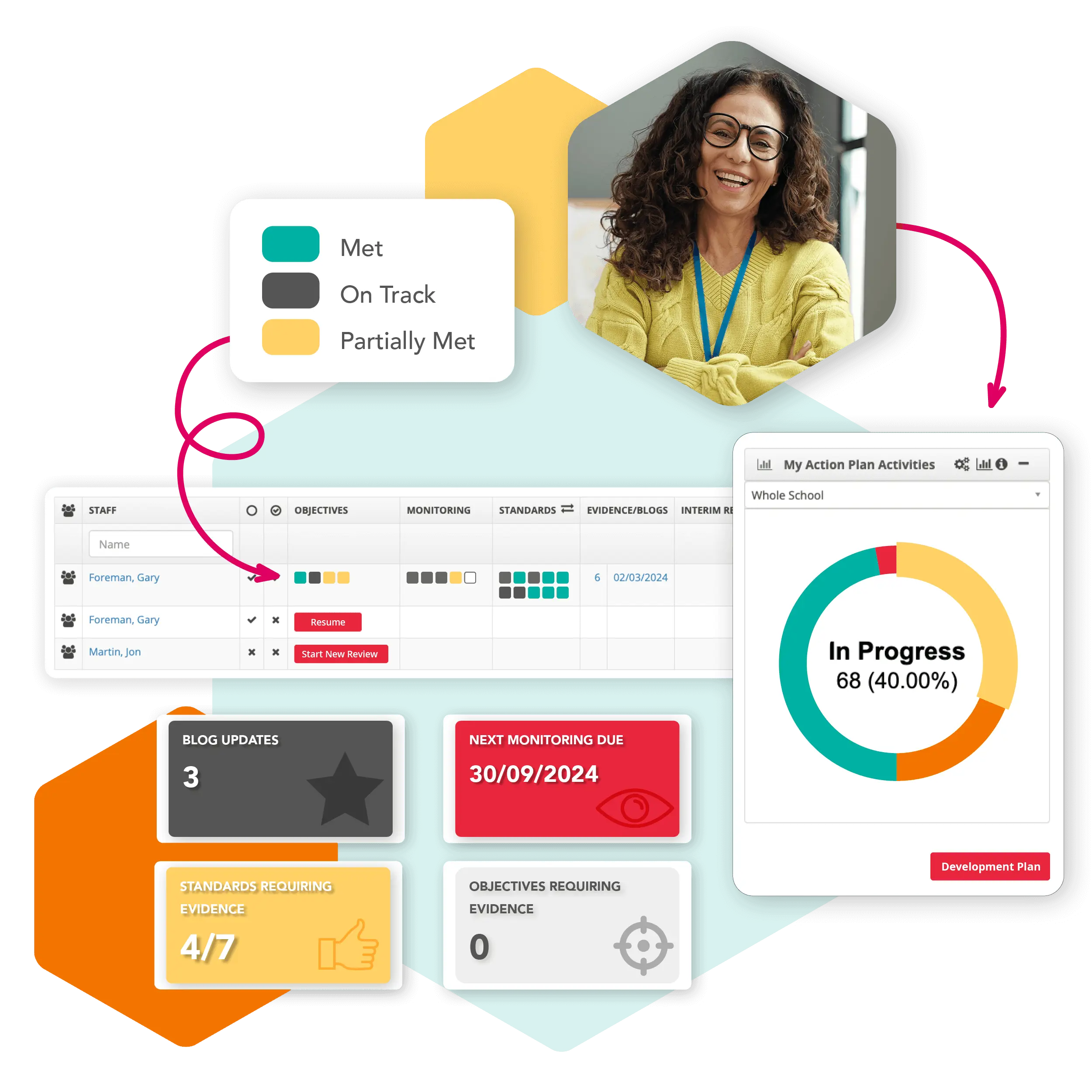 Safeguarding Benefit Showcase