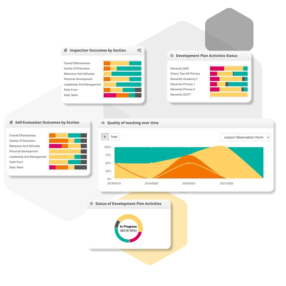Showcase of the benefits NurseryiP brings