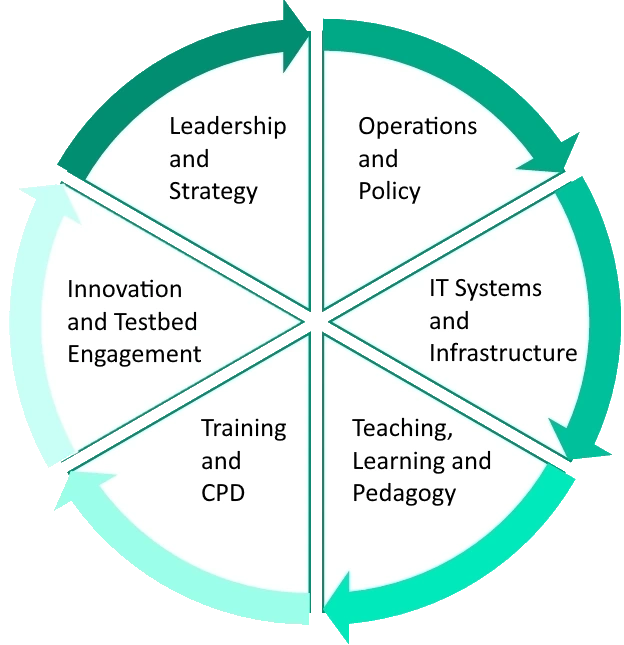 Showcase of the benefits School AI brings