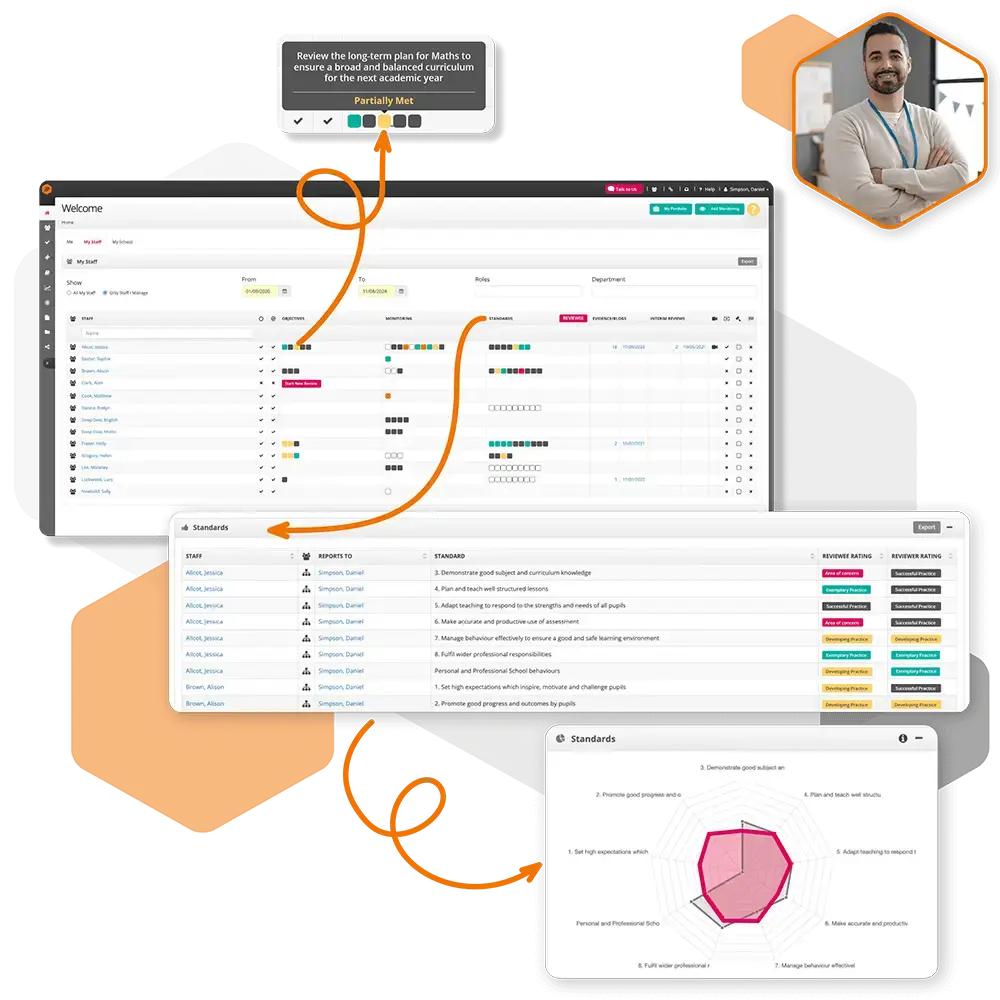 Secondary image of 360 Feedback benefits