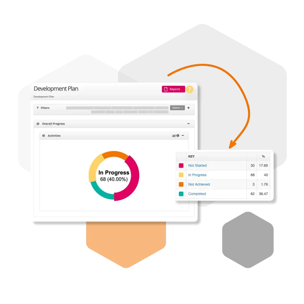 Secondary image of Improvement Planning benefits