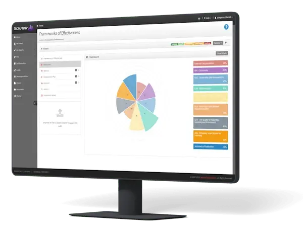 Scrutiny Design Showcase