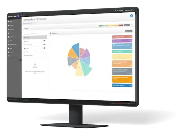 Scrutiny Design Showcase